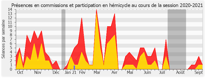 Participation globale-20202021 de Bruno Millienne