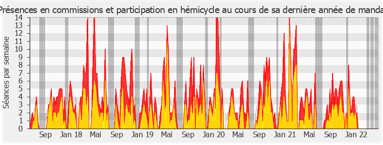 Participation globale-legislature de Bruno Millienne