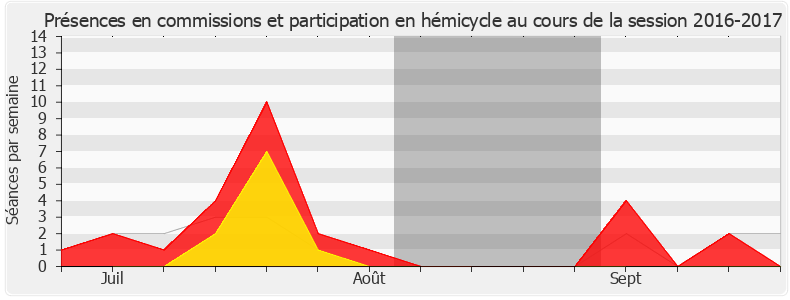 Participation globale-20162017 de Bruno Questel