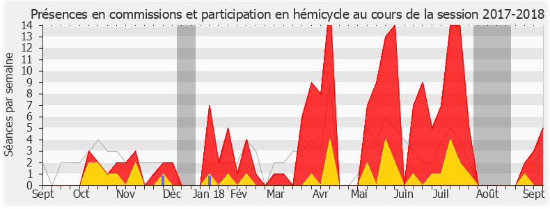 Participation globale-20172018 de Bruno Questel