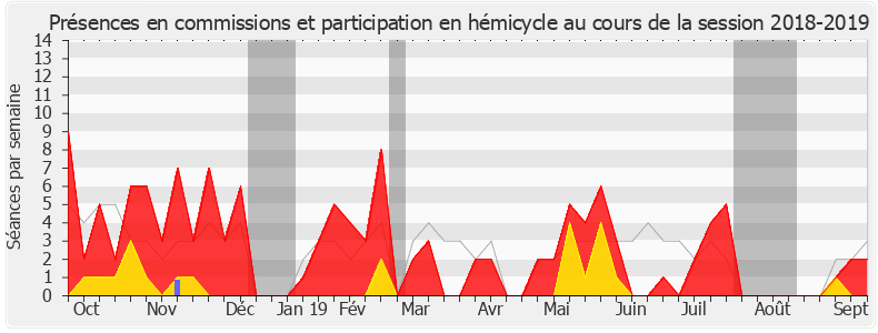 Participation globale-20182019 de Bruno Questel