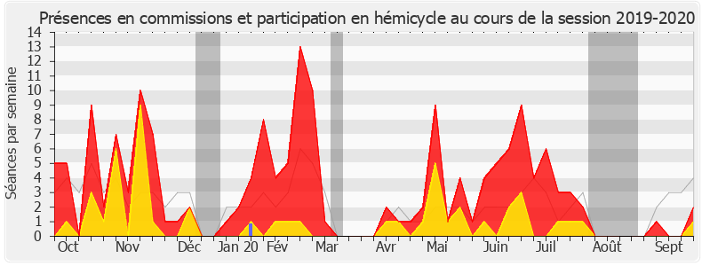 Participation globale-20192020 de Bruno Questel