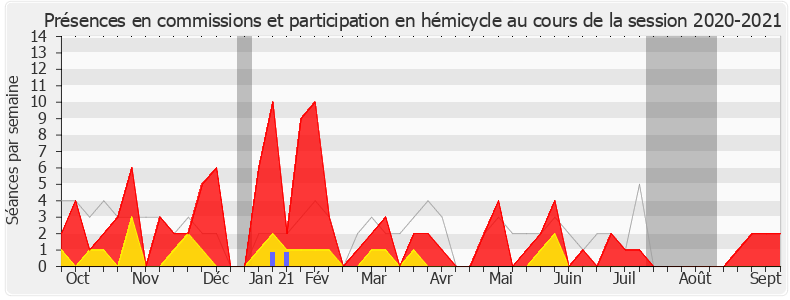 Participation globale-20202021 de Bruno Questel