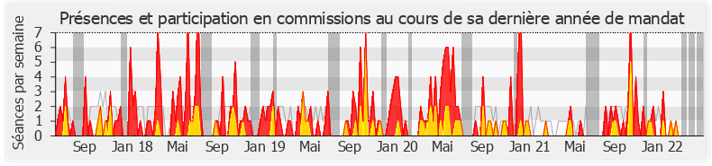 Participation commissions-legislature de Bruno Questel