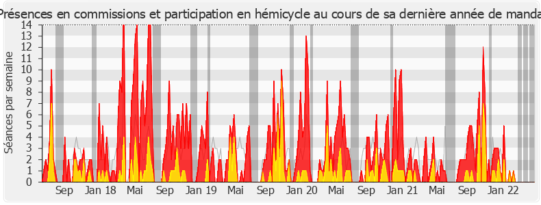 Participation globale-legislature de Bruno Questel