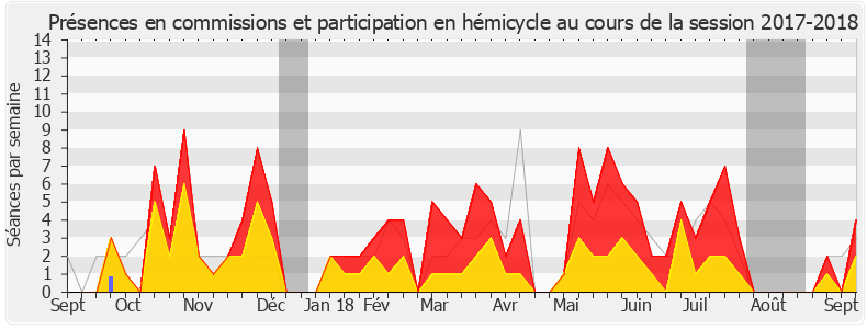 Participation globale-20172018 de Bruno Studer