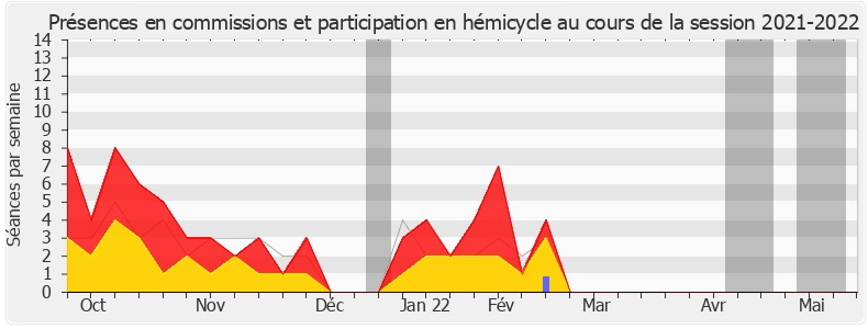 Participation globale-20212022 de Bruno Studer