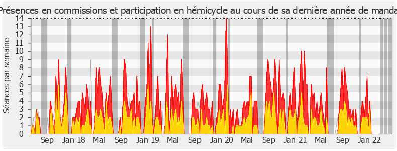 Participation globale-legislature de Bruno Studer