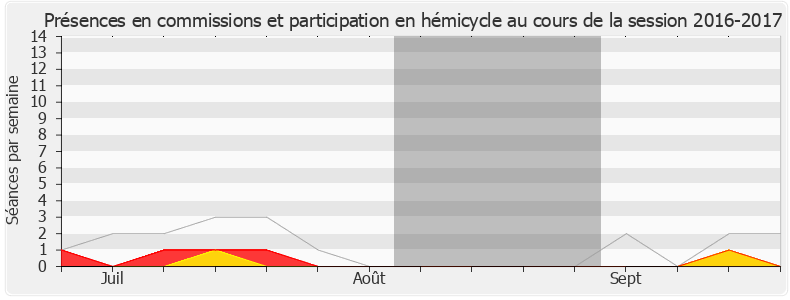 Participation globale-20162017 de Buon Tan