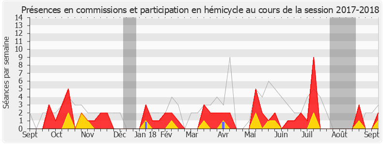 Participation globale-20172018 de Buon Tan