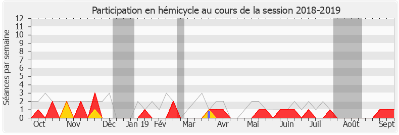 Participation hemicycle-20182019 de Buon Tan