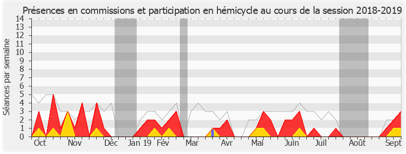 Participation globale-20182019 de Buon Tan