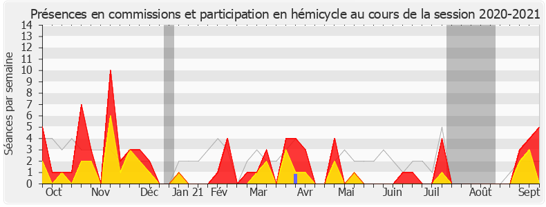 Participation globale-20202021 de Buon Tan