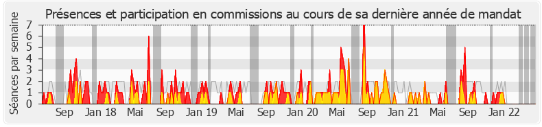 Participation commissions-legislature de Buon Tan