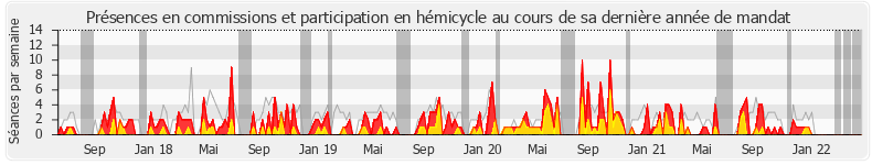 Participation globale-annee de Buon Tan