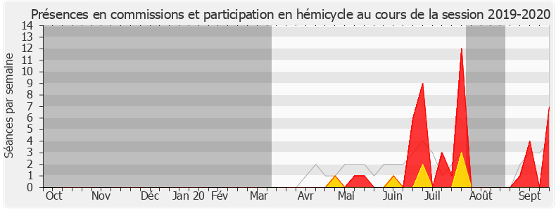 Participation globale-20192020 de Camille Galliard-Minier
