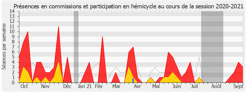 Participation globale-20202021 de Camille Galliard-Minier