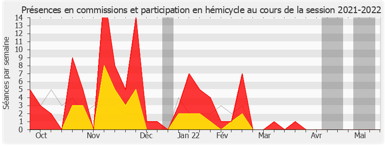 Participation globale-20212022 de Camille Galliard-Minier