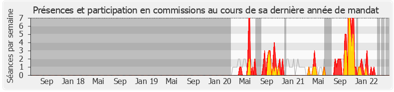 Participation commissions-legislature de Camille Galliard-Minier