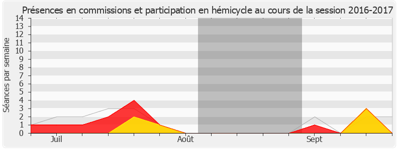 Participation globale-20162017 de Carole Bureau-Bonnard