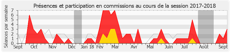 Participation commissions-20172018 de Carole Bureau-Bonnard