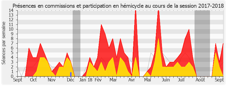 Participation globale-20172018 de Carole Bureau-Bonnard