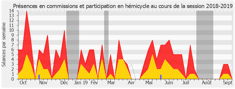 Participation globale-20182019 de Carole Bureau-Bonnard