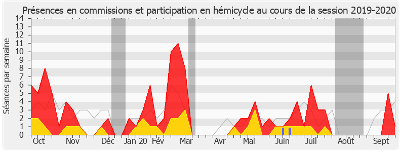 Participation globale-20192020 de Carole Bureau-Bonnard