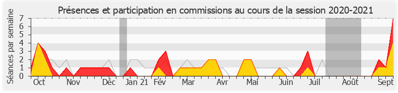 Participation commissions-20202021 de Carole Bureau-Bonnard