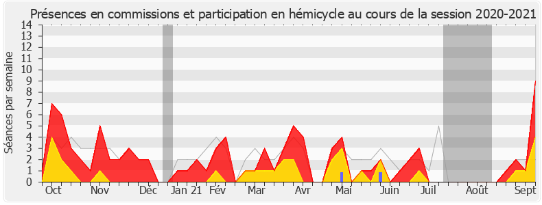 Participation globale-20202021 de Carole Bureau-Bonnard