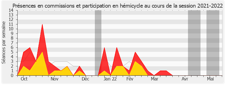 Participation globale-20212022 de Carole Bureau-Bonnard