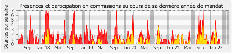 Participation commissions-legislature de Carole Bureau-Bonnard