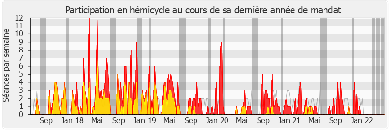 Participation hemicycle-legislature de Carole Bureau-Bonnard