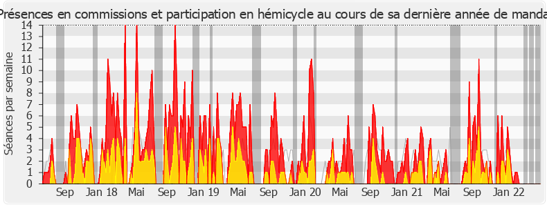 Participation globale-legislature de Carole Bureau-Bonnard