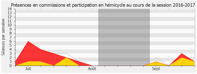 Participation globale-20162017 de Carole Grandjean