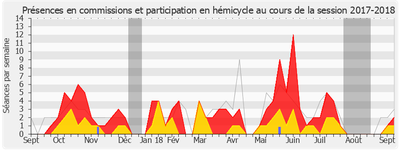 Participation globale-20172018 de Carole Grandjean