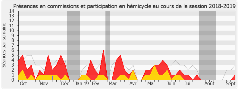 Participation globale-20182019 de Carole Grandjean