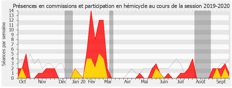 Participation globale-20192020 de Carole Grandjean
