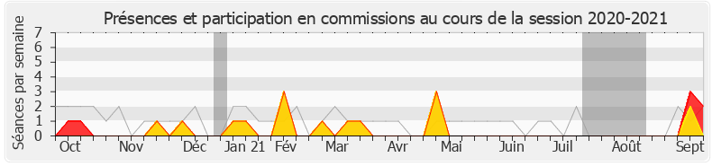 Participation commissions-20202021 de Carole Grandjean