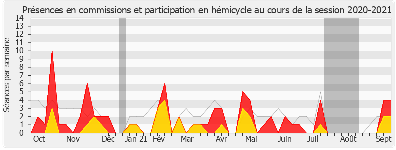 Participation globale-20202021 de Carole Grandjean