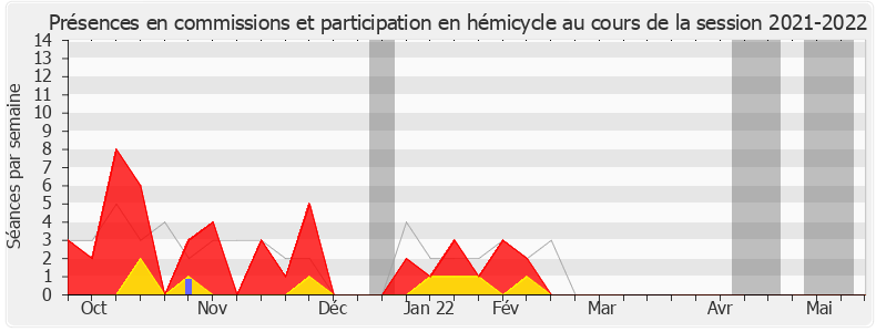 Participation globale-20212022 de Carole Grandjean