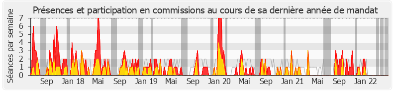 Participation commissions-legislature de Carole Grandjean