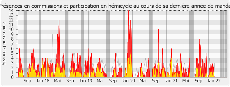 Participation globale-legislature de Carole Grandjean