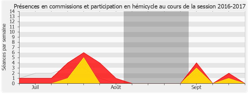 Participation globale-20162017 de Caroline Abadie
