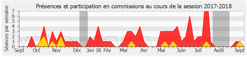 Participation commissions-20172018 de Caroline Abadie