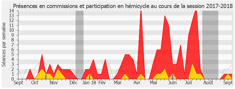 Participation globale-20172018 de Caroline Abadie