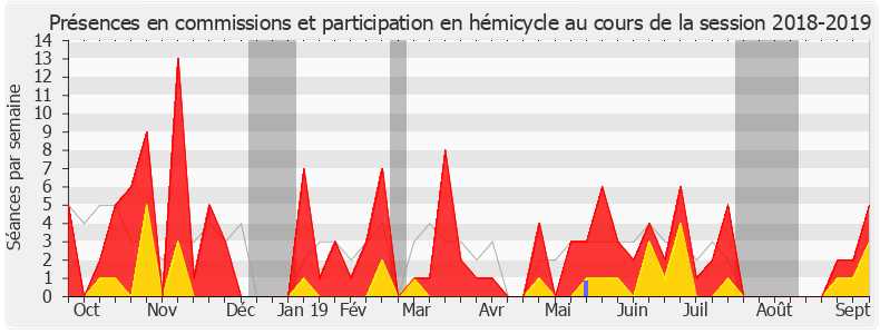 Participation globale-20182019 de Caroline Abadie