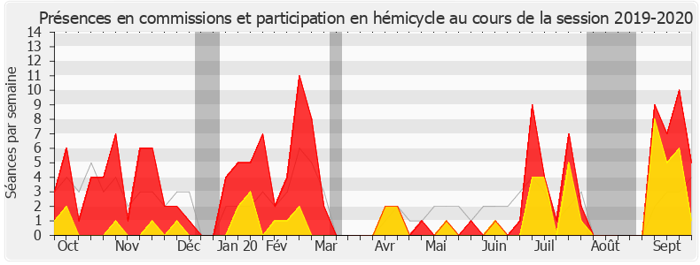 Participation globale-20192020 de Caroline Abadie