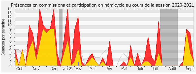 Participation globale-20202021 de Caroline Abadie