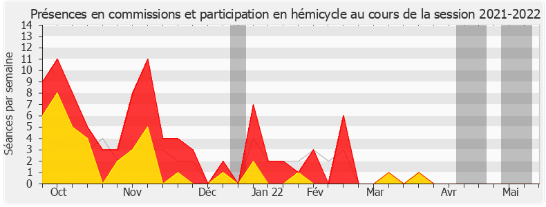 Participation globale-20212022 de Caroline Abadie
